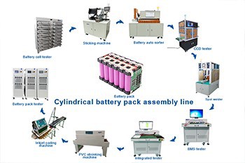 battery pack assembly line battery pack assembly line