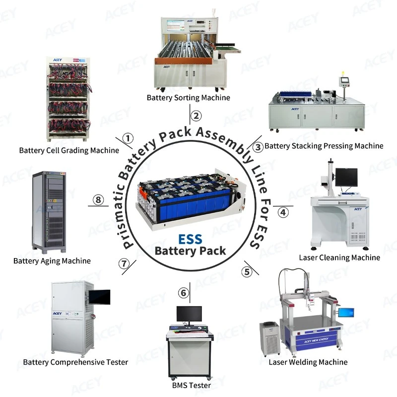 battery pack assembly line battery pack assembly line